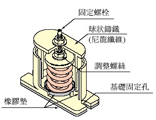 ZTE型阻尼弹簧减震器结构图